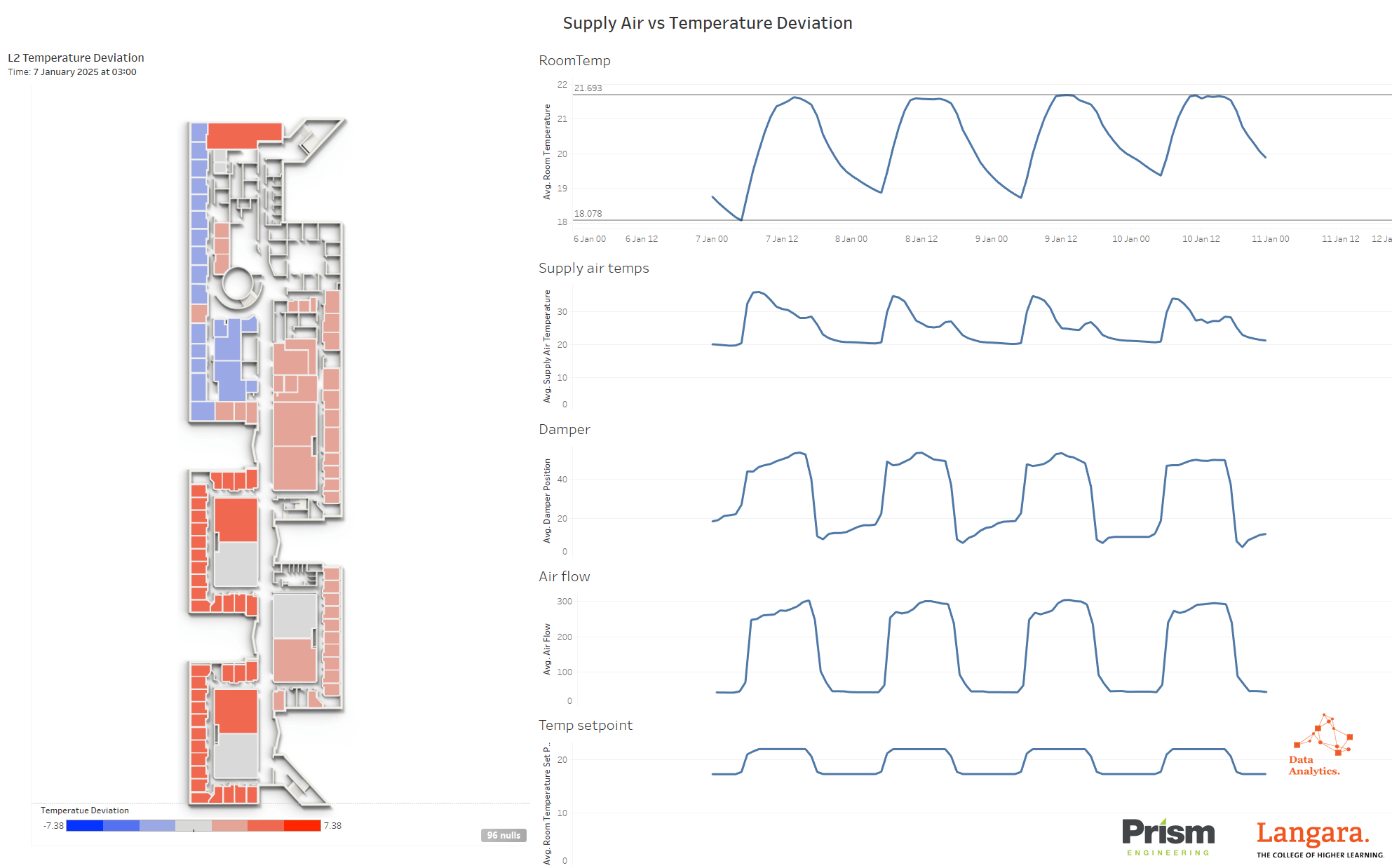 Heatmapping dashboard developed by Langara students.