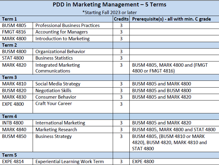 PDD_MM_5Terms.jpg